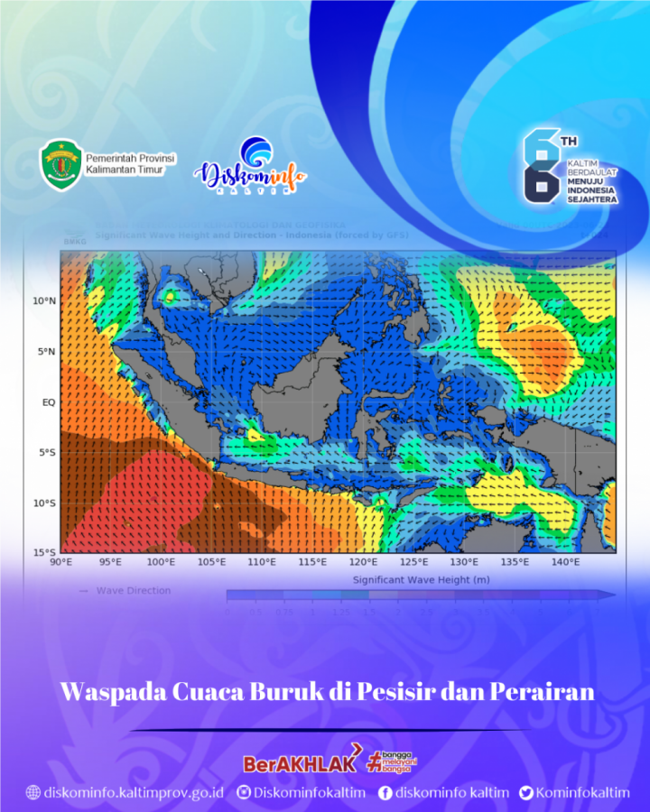 Waspada Cuaca Buruk di Pesisir dan Perairan