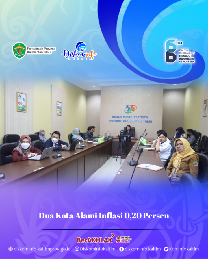 Dua Kota Alami Inflasi 0,20 Persen