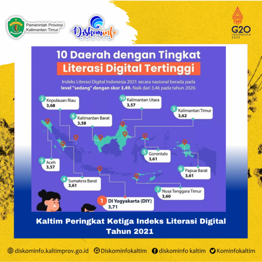 Kaltim Peringkat Ketiga Indeks Literasi Digital Tahun 2021