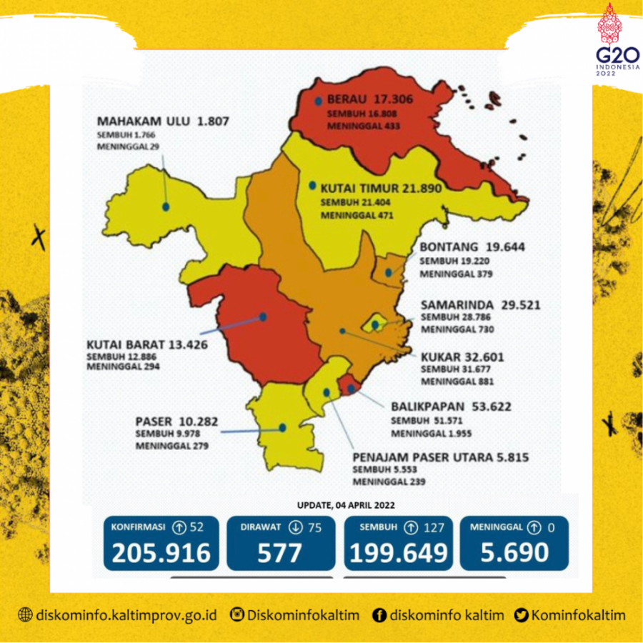 3 Kabupaten Dan Kota Di Kaltim Masih Zona Merah
