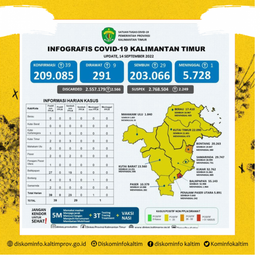 1 Kasus Ditemukan Meninggal Dunia