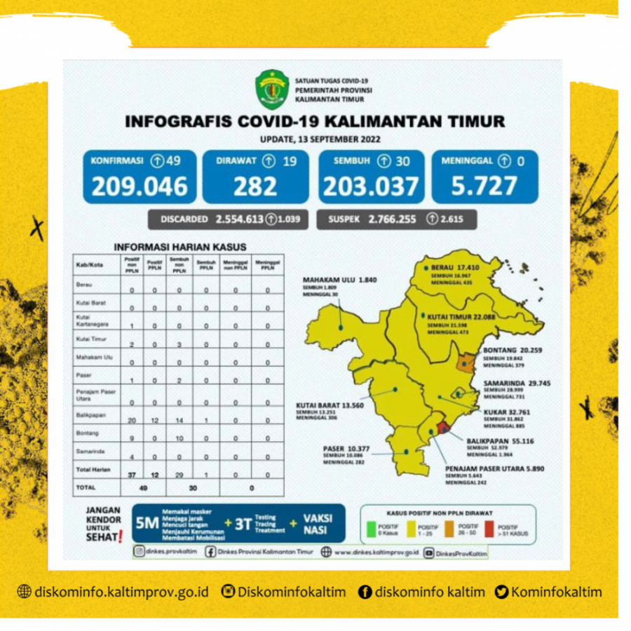 Masyarakat Diminta Peduli Kesehatan Diri Sendiri