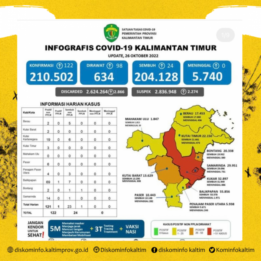 Zona Merah Kembali Muncul Di Dua Kabupaten dan Kota