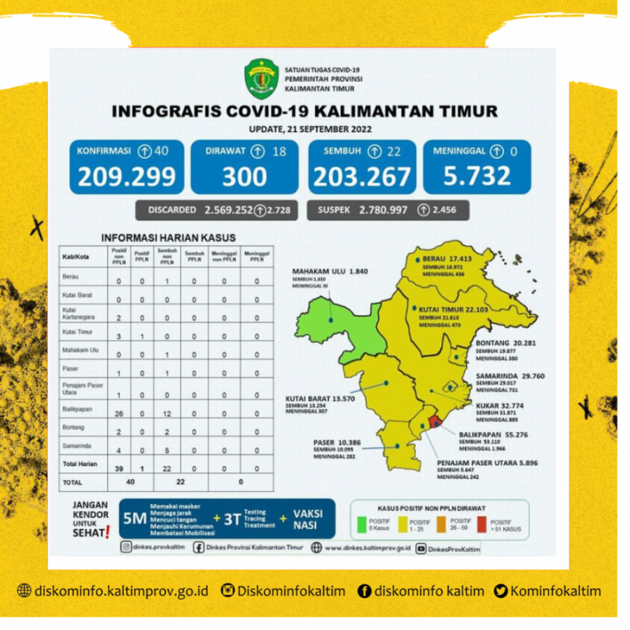 Mahakam Ulu Hijau Kembali