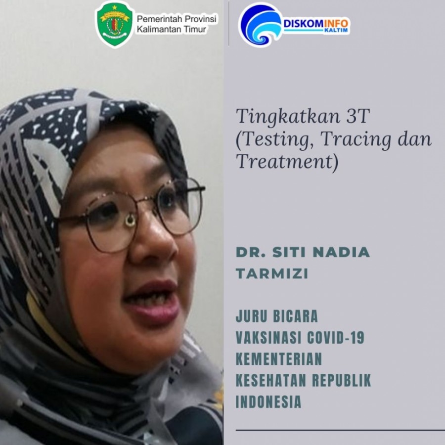 Tingkatkan 3T (Testing, Tracing dan Treatment)