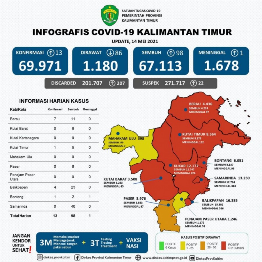 13 Kasus, Jangan Gembira Dulu