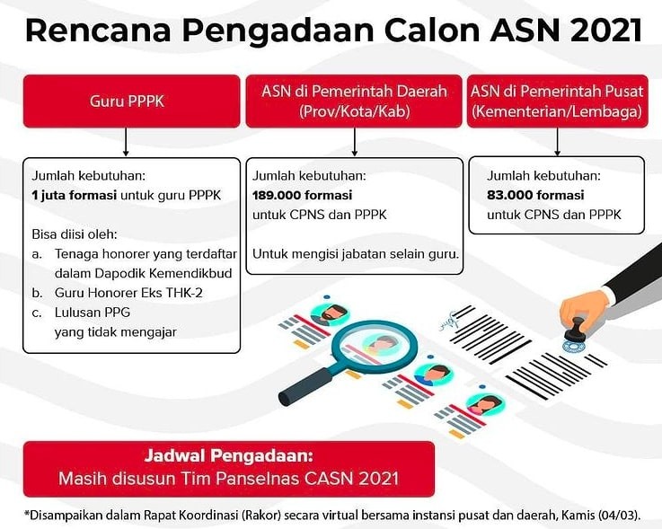 Pemerintah Akan Gelar Sejumlah Seleksi ASN 2021