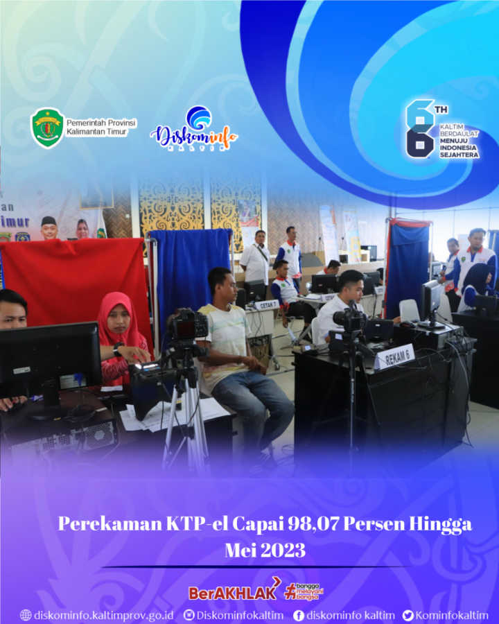 Perekaman KTP-el Capai 98,07 Persen Hingga Mei 2023