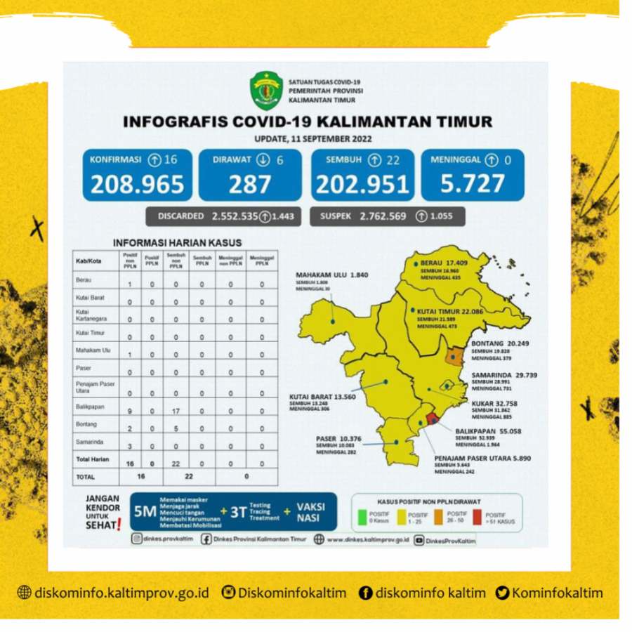 Bontang Turun Ke Zona Orange