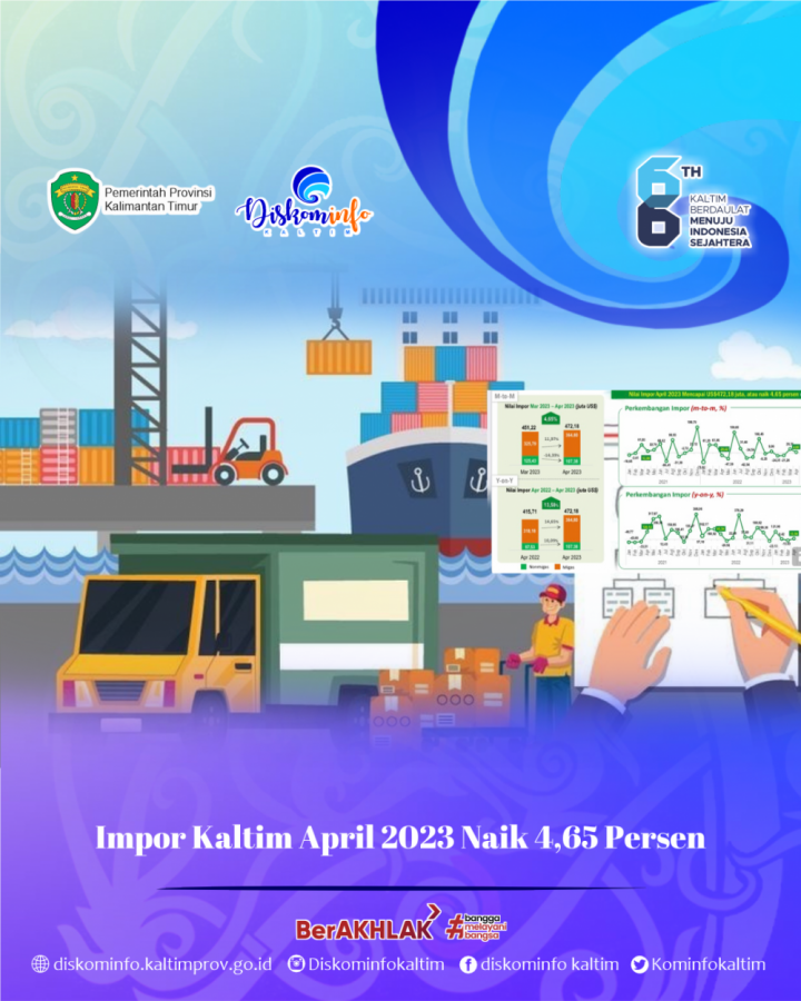 Impor Kaltim April 2023 Naik 4,65 Persen