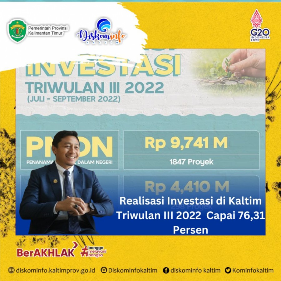 Realisasi Investasi di KaltimTriwulan III 2022 Capai 76,31 Persen