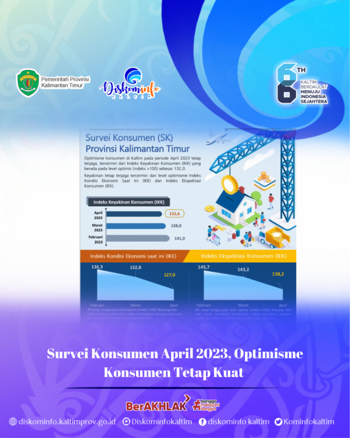 Survei Konsumen April 2023, Optimisme Konsumen Tetap Kuat