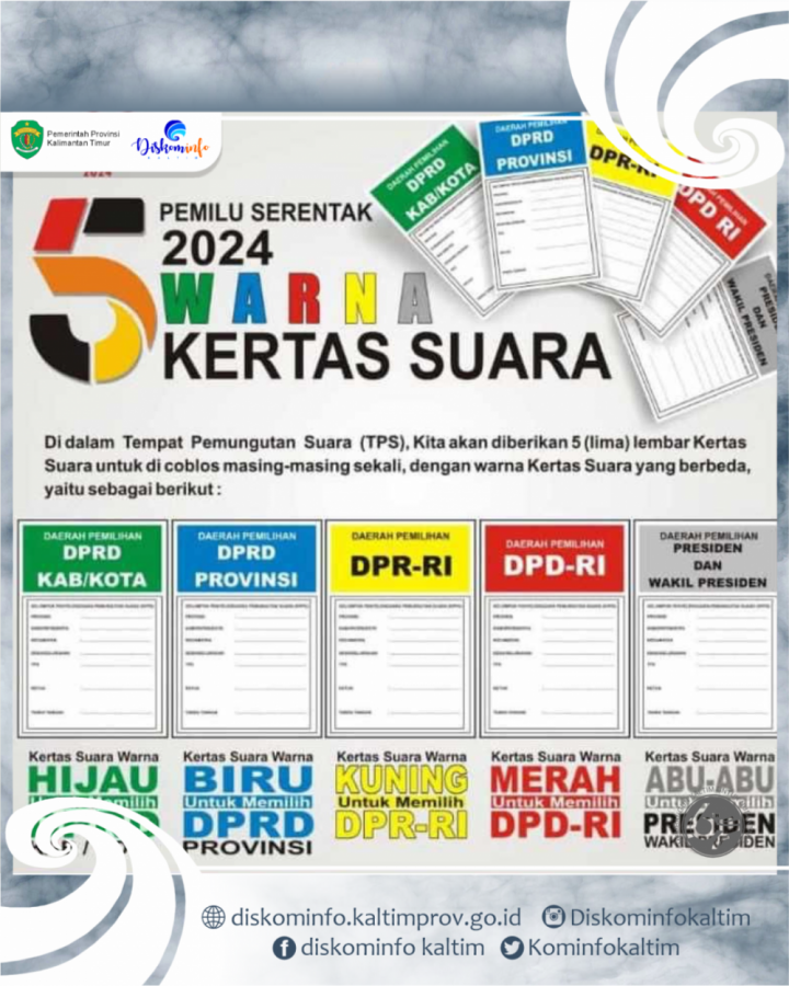 5 (Lima) Warna Berbeda Surat Suara untuk Pemilu 2024: Identifikasi Penting dalam Memilih