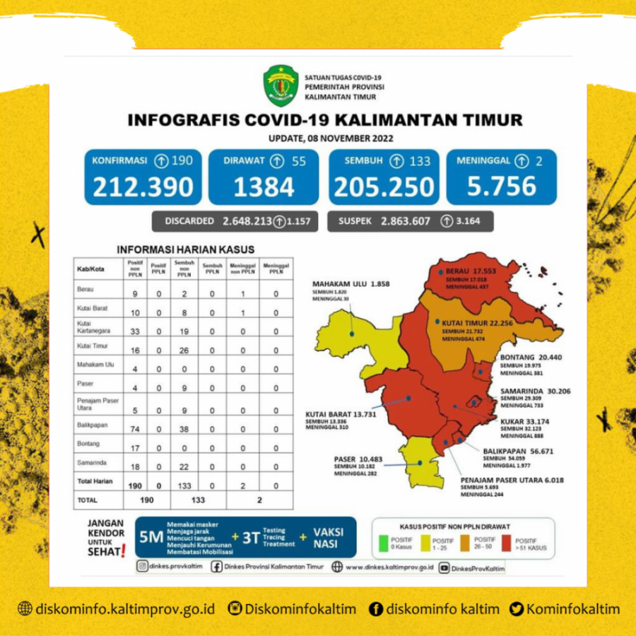 Beberapa Hari Terakhir, Kasus Meninggal Dunia Masih Bertambah