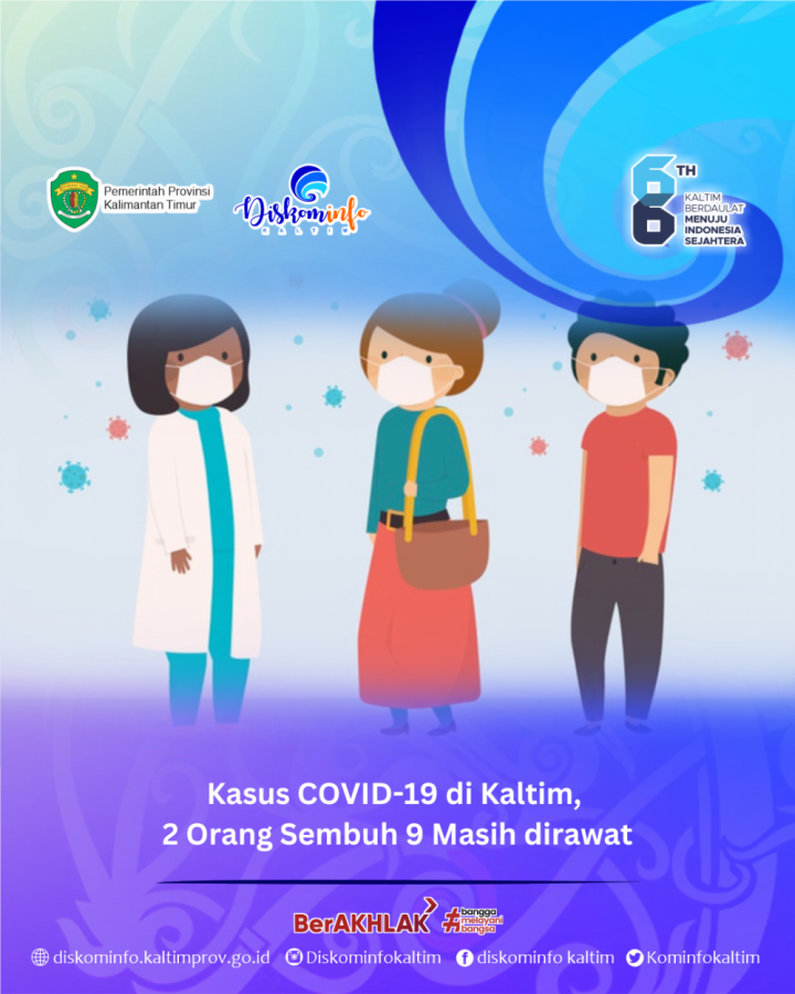 Kasus COVID-19 di Kaltim, 2 Orang Sembuh 9 Masih dirawat