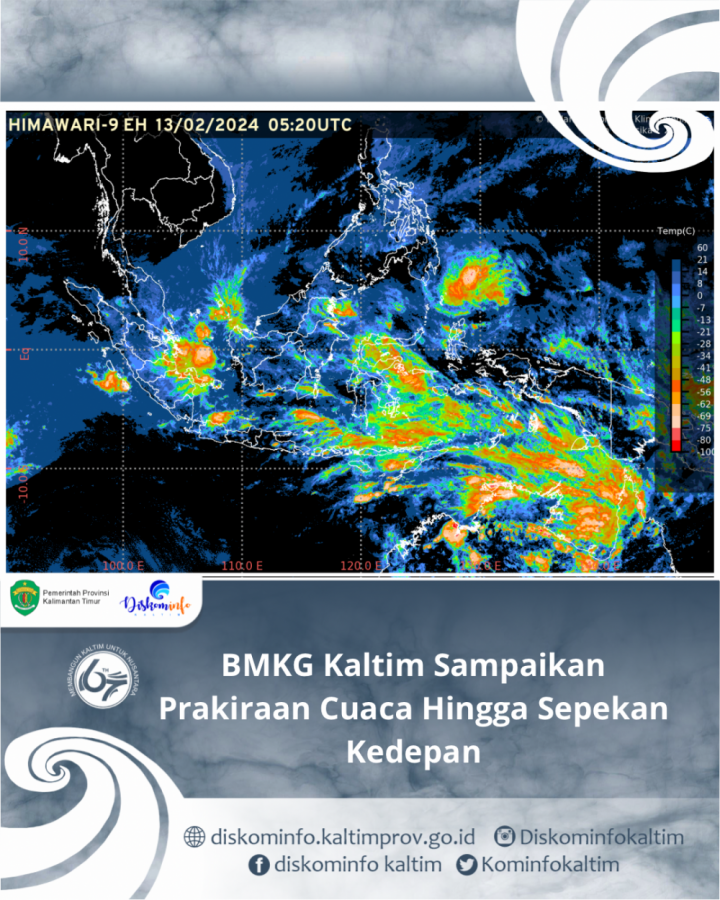 BMKG Kaltim Sampaikan Prakiraan Cuaca Hingga Sepekan Kedepan