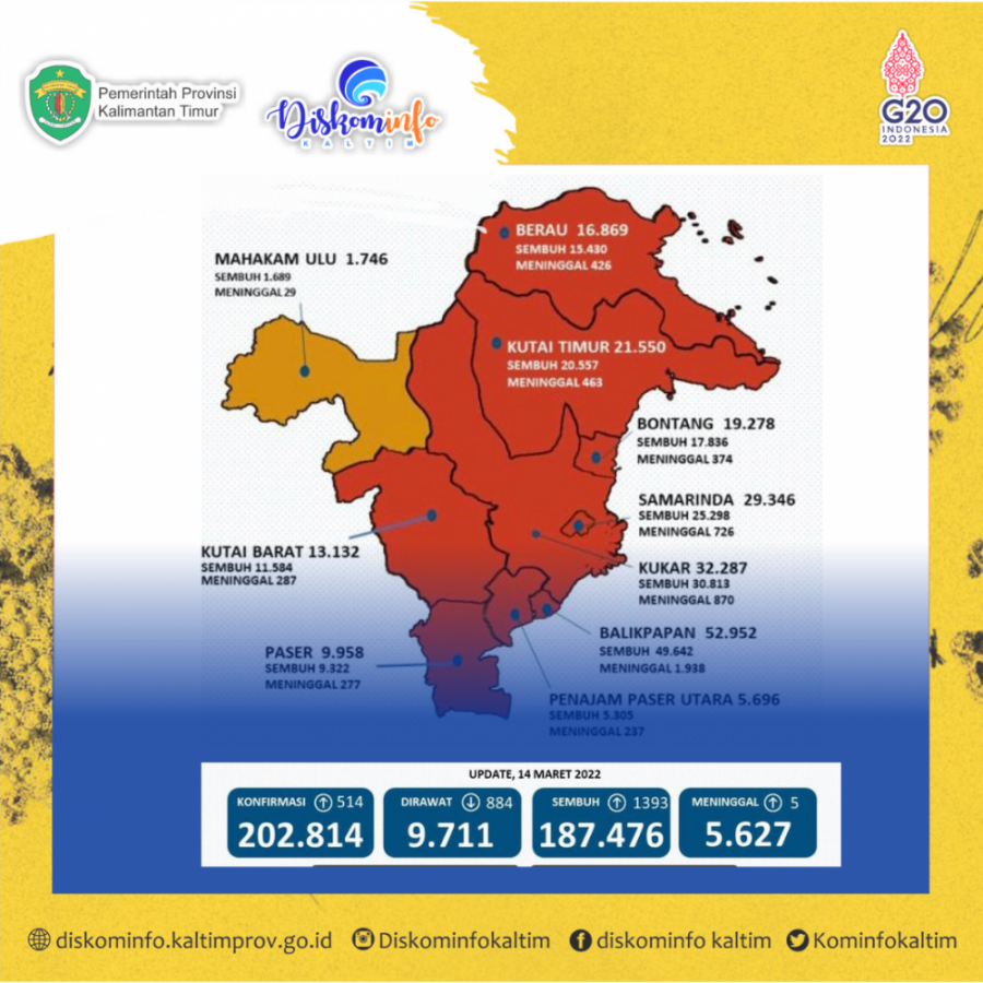 Mahakam Ulu Kini Berstatus Zona Orange