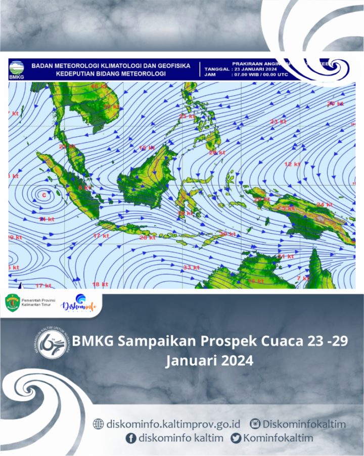 BMKG Sampaikan Prospek Cuaca 23 -29 Januari 2024