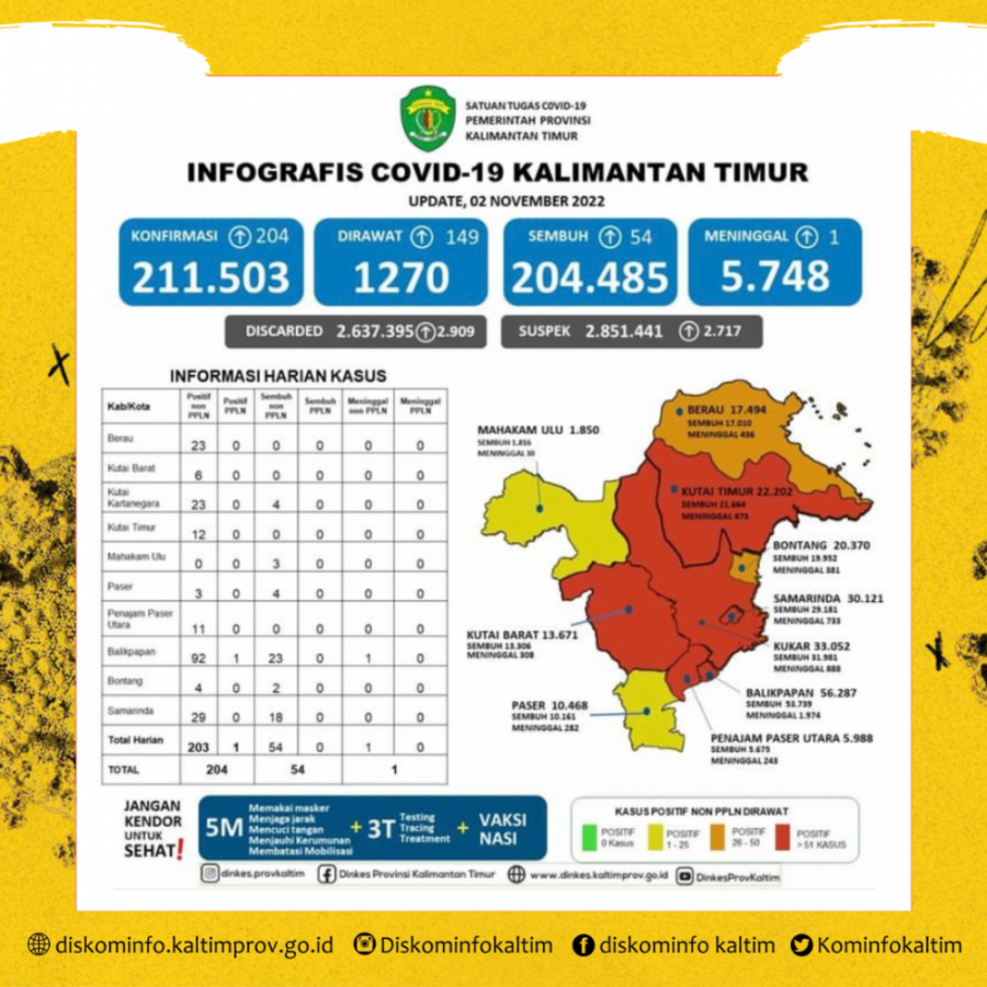 4 Kabupaten Dan Kota Dengan Kasus Harian Terbanyak Hari Ini