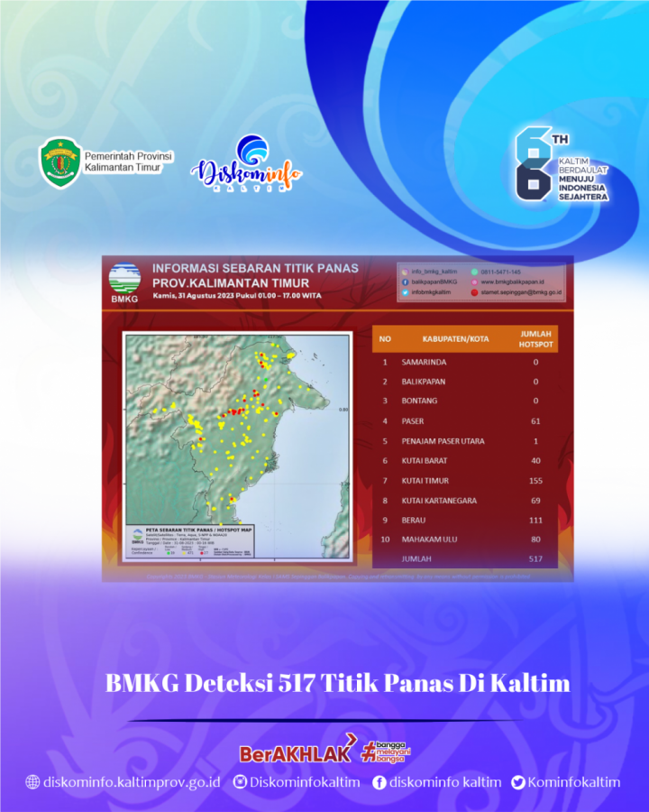 BMKG Deteksi 517 Titik Panas Di Kaltim