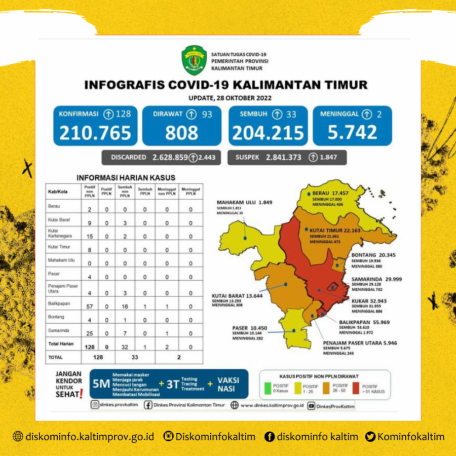 Pasien Dirawat Terus Alami Peningkatan