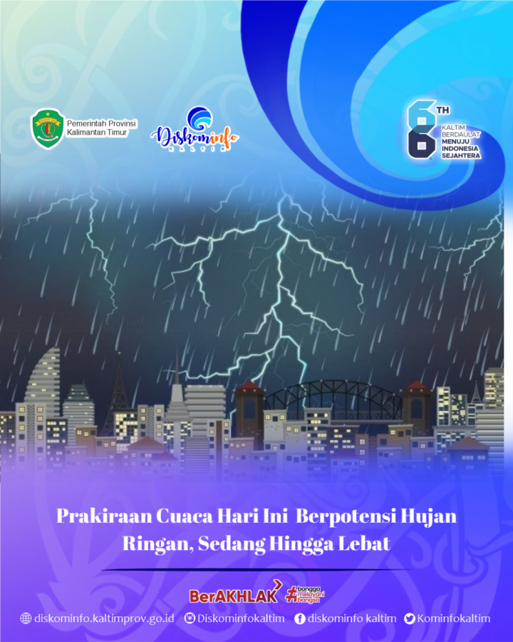 Prakiraan Cuaca Hari Ini  Berpotensi Hujan Ringan, Sedang Hingga Lebat