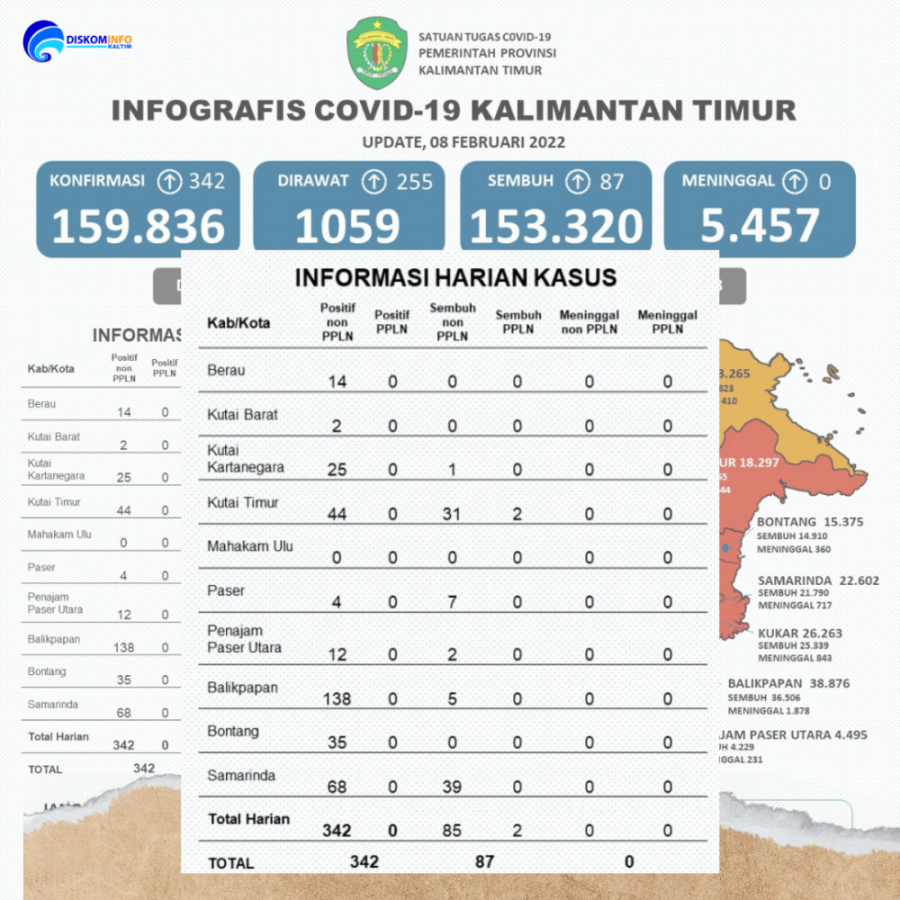 Kasus Positif Kaltim Meledak