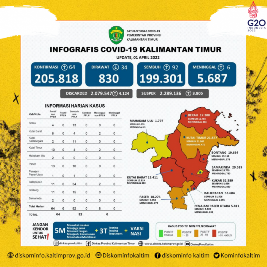 Awal Bulan April, Ditemukan 6 Kasus Meninggal Dunia