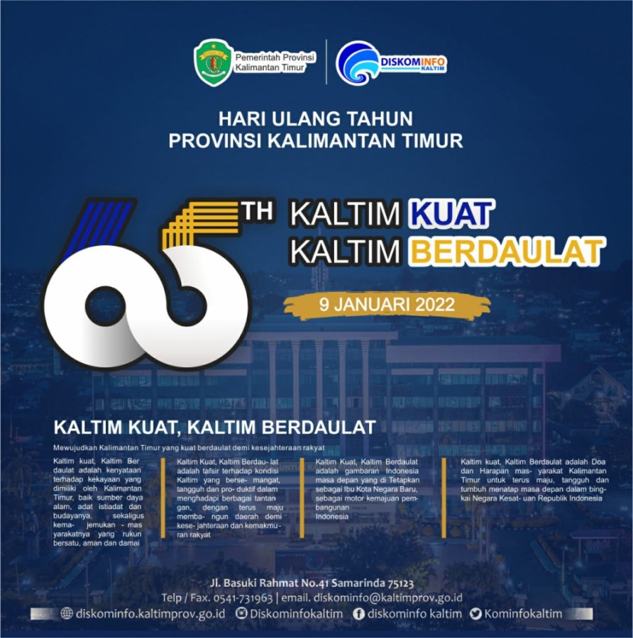 Makna Logo dan Tema HUT Kaltim ke 65, Kaltim Kuat Kaltim Berdaulat