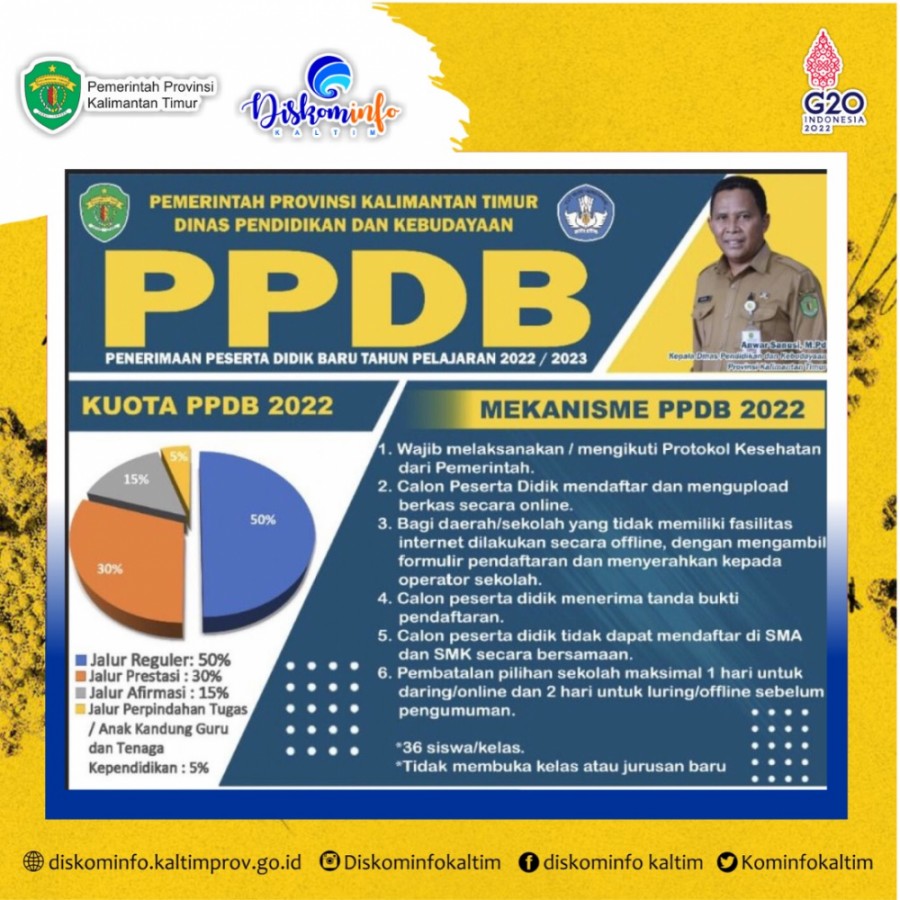 PPDB 2022, Perhatikan Mekanisme dan Persyaratannya