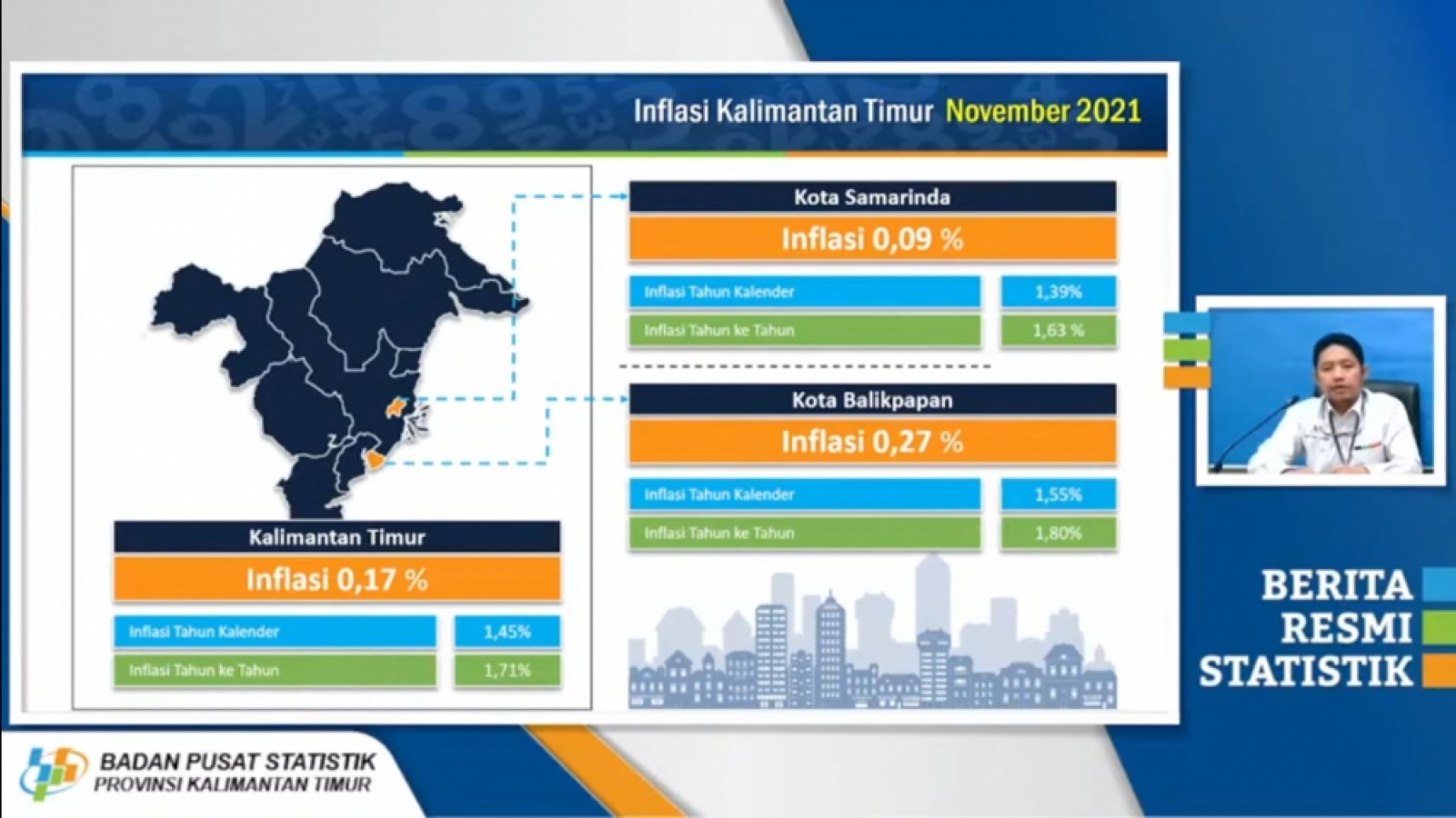 Inflansi November 2021 Tetap Terkendali