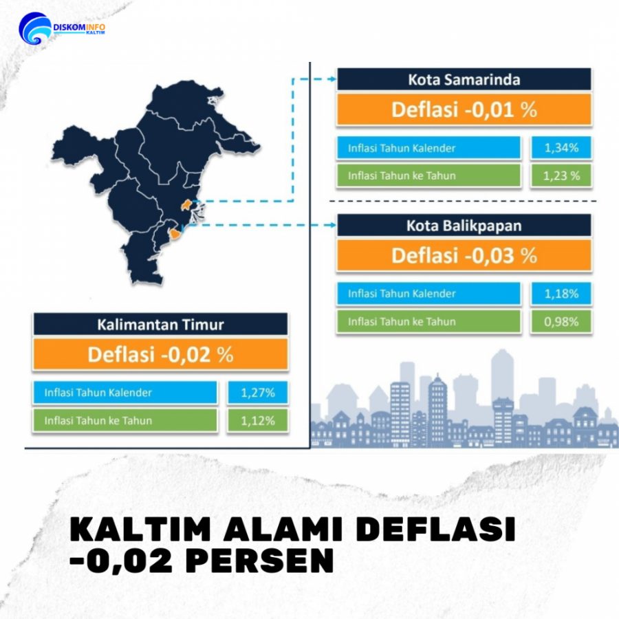 Juli, Kaltim Alami Deflasi -0,02 Persen