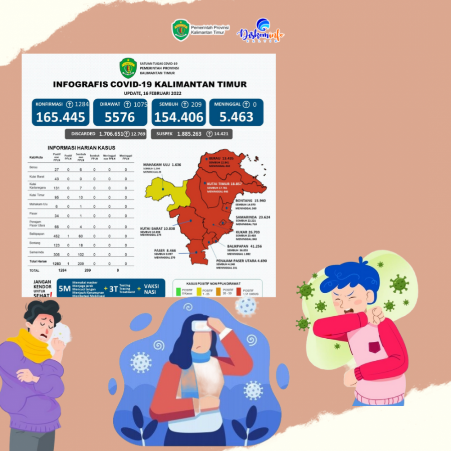 Pasien Positif Dan Sembuh Terus Bertambah Setiap Hari