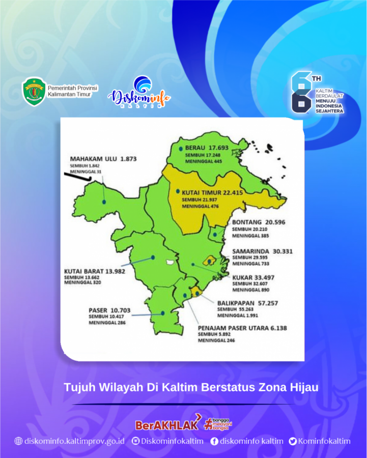 Tujuh Wilayah Di Kaltim Berstatus Zona Hijau