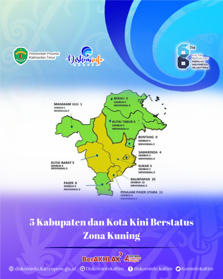 5 Kabupaten dan Kota Kini Berstatus Zona Kuning