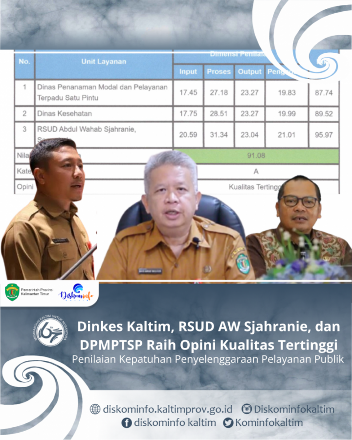 Dinkes Kaltim, RSUD AW Sjahranie, dan DPMPTSP Raih Opini Kualitas Tertinggi Penilaian Kepatuhan Penyelenggaraan Pelayanan Publik