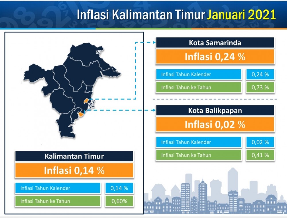 Januari 2021, Kaltim Alami Inflansi 0,14 Persen