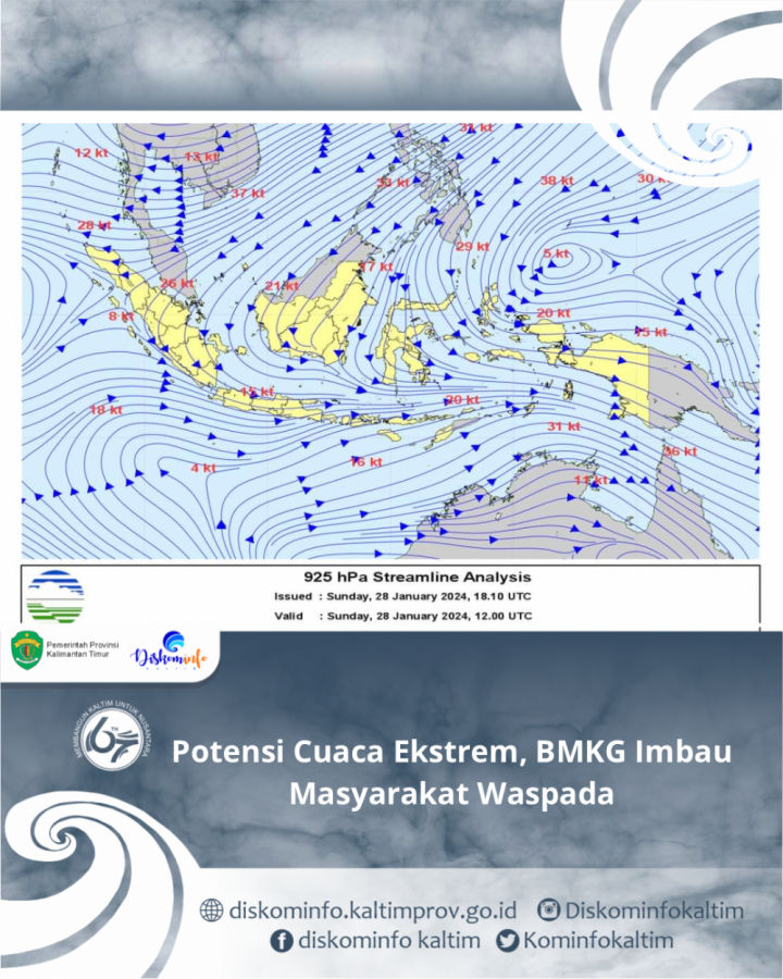 Potensi Cuaca Ekstrem, BMKG Imbau Masyarakat Waspada