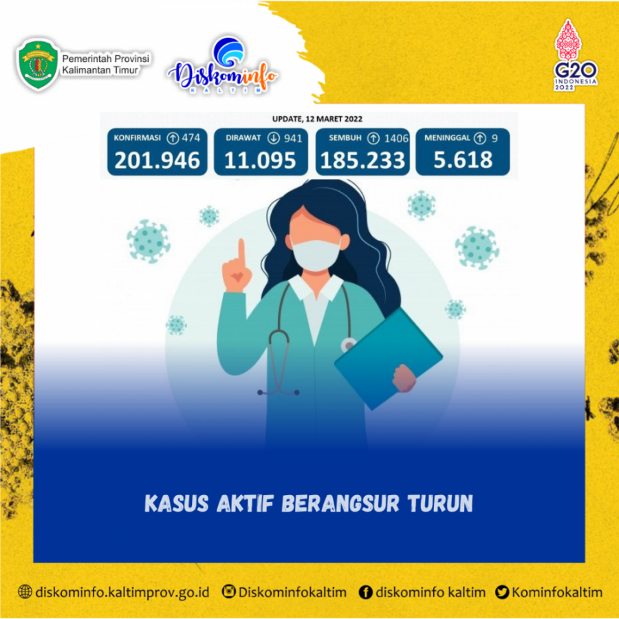 Kasus Aktif Berangsur Turun