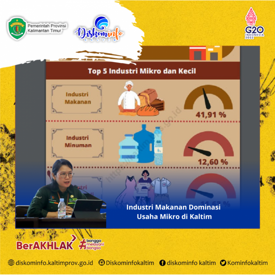 Industri Makanan Dominasi Usaha Mikro di Kaltim