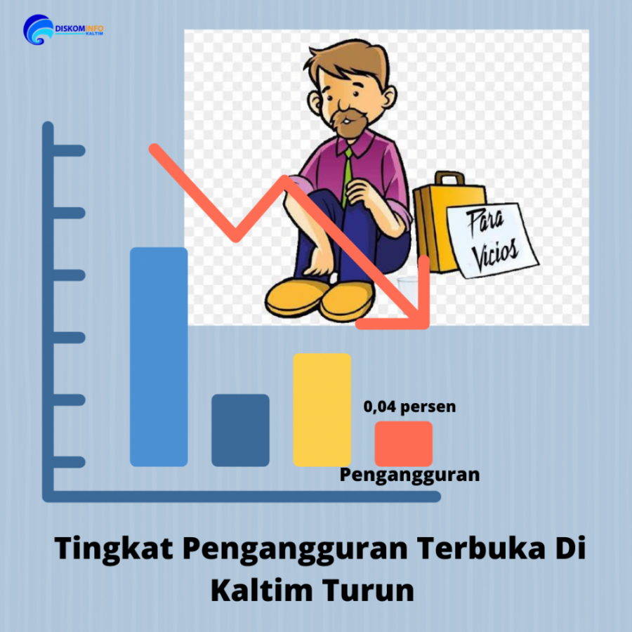 Tingkat Pengangguran Terbuka Di Kaltim Turun