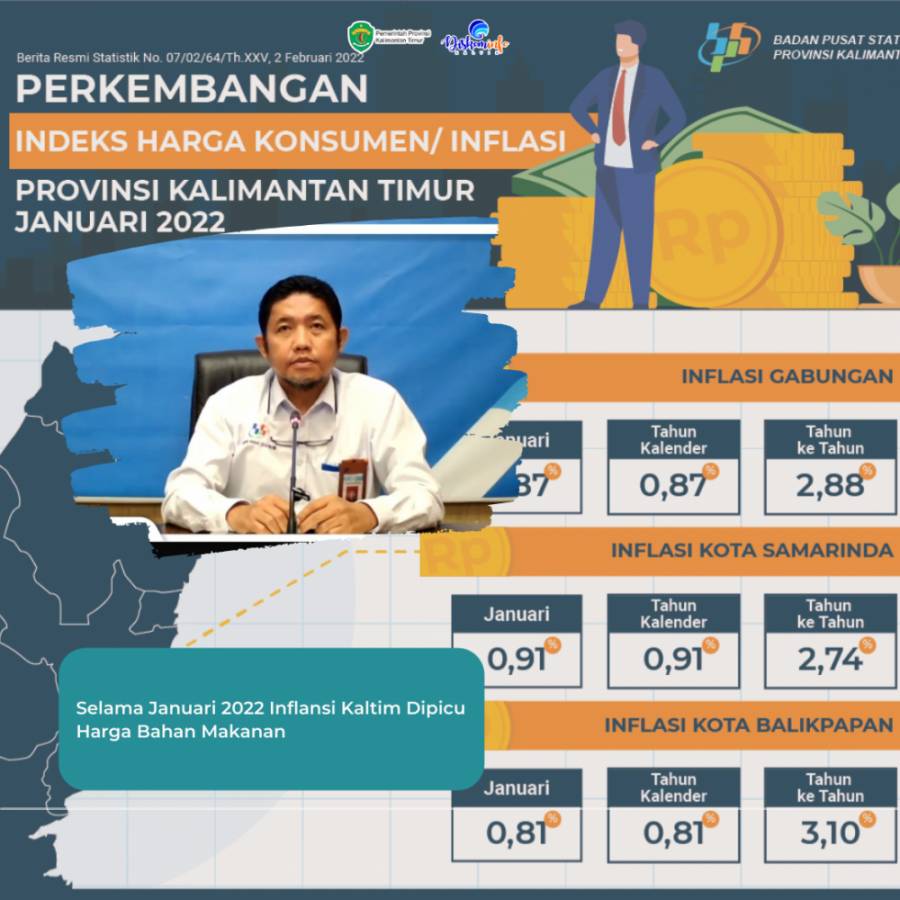 Selama Januari 2022 Inflasi Kaltim Dipicu Harga Bahan Makanan