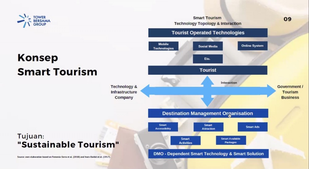 Smart Tourism Jadi Solusi Tingkatkan Daya Tarik Wisata Kalimantan Timur