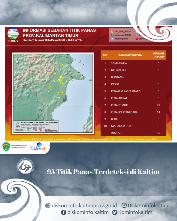 95 Titik Panas Terdeteksi di Kaltim