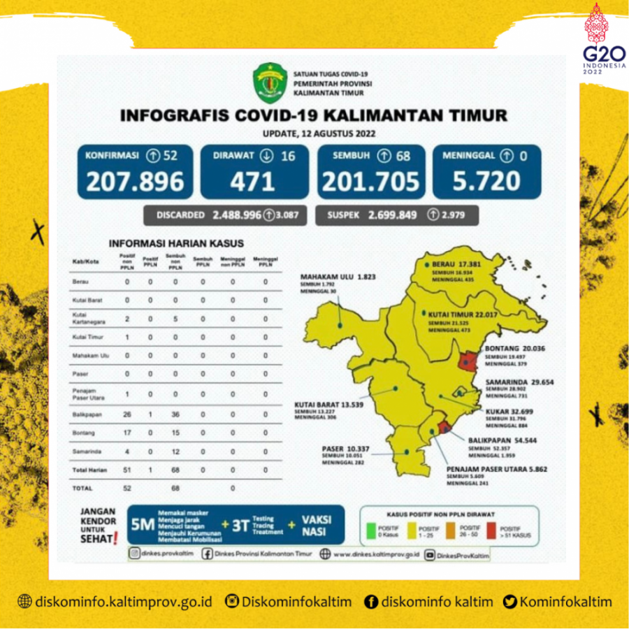 Kasus Kematian Akibat Covid-19 Bertambah 1