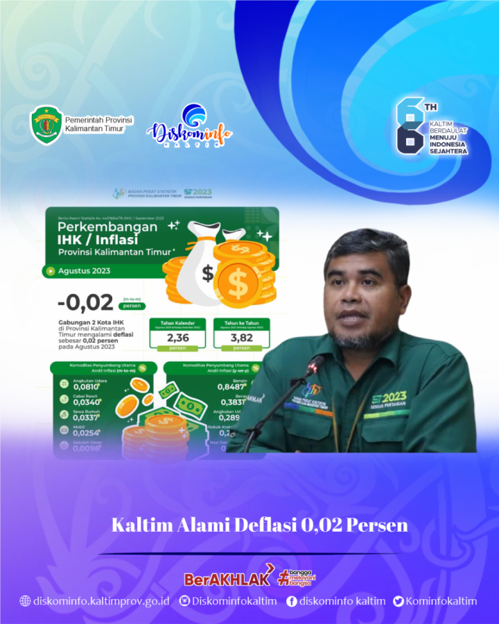 Kaltim Alami Deflasi 0,02 Persen