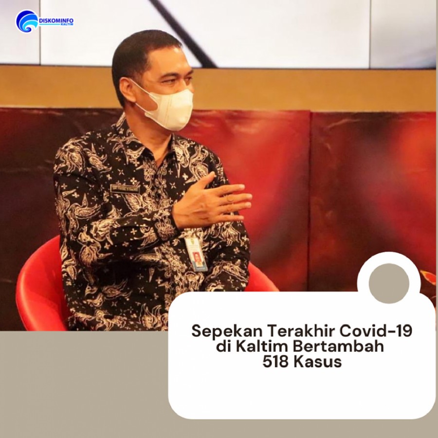 Sepekan Terakhir Covid-19 di Kaltim Bertambah 518 Kasus