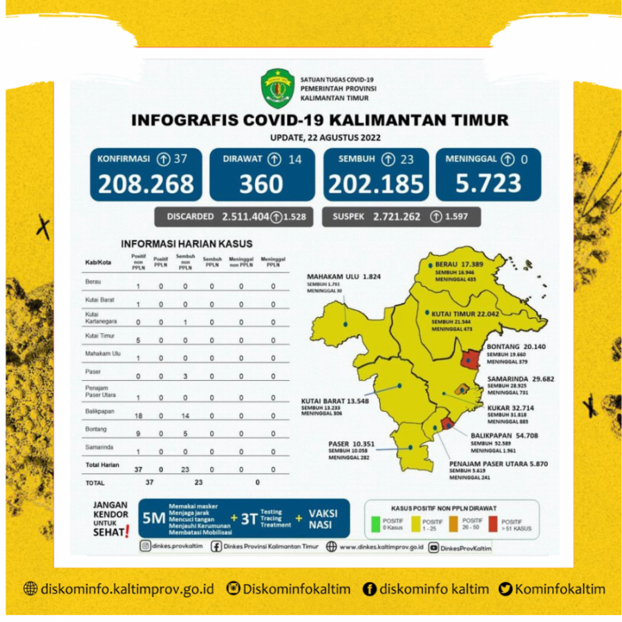 Masih Terjadi Penularan