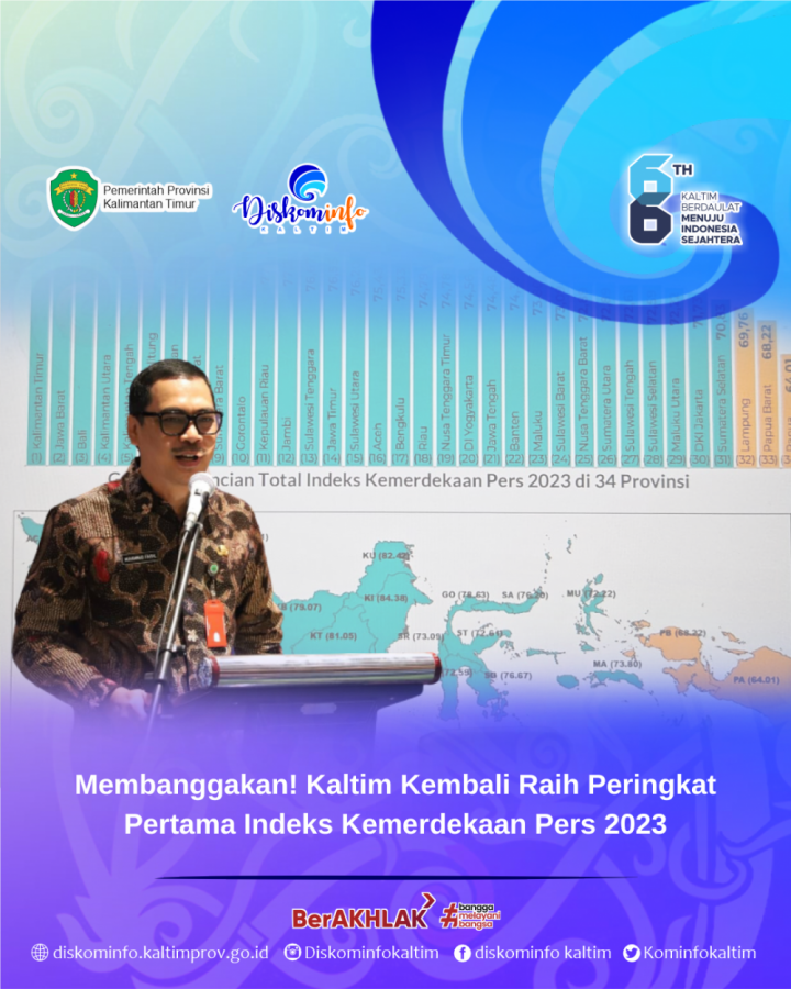 Membanggakan! Kaltim Kembali Raih Peringkat Pertama Indeks Kemerdekaan Pers 2023 