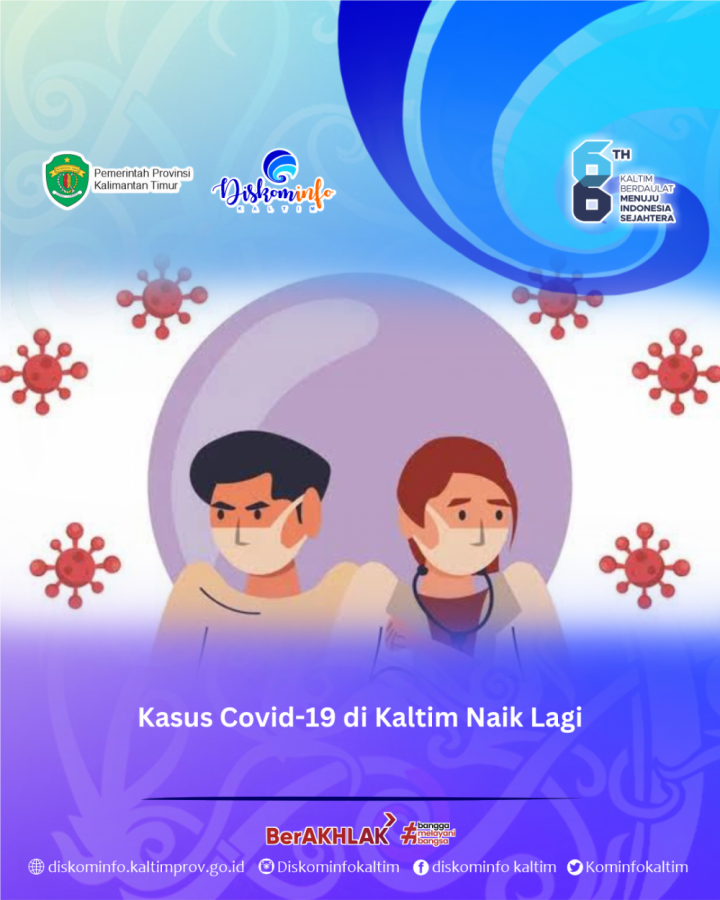 Kasus Covid-19 di Kaltim Naik Lagi